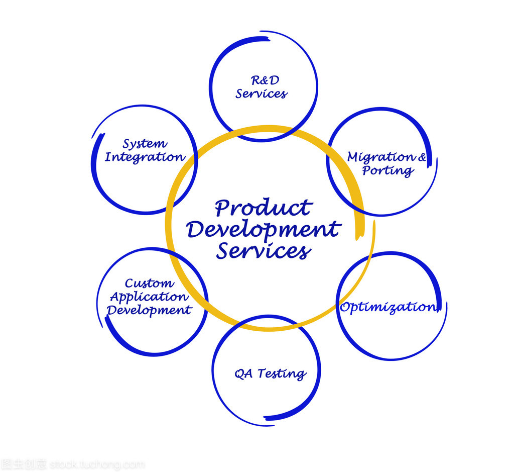 产品开发服务中的技术服务与技术开发 核心引擎与创新动力