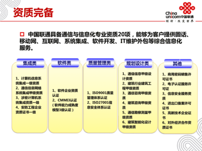 基于移动互联网技术的智慧景点应用服务系统现场考察汇报材料——技术服务与技术开发篇